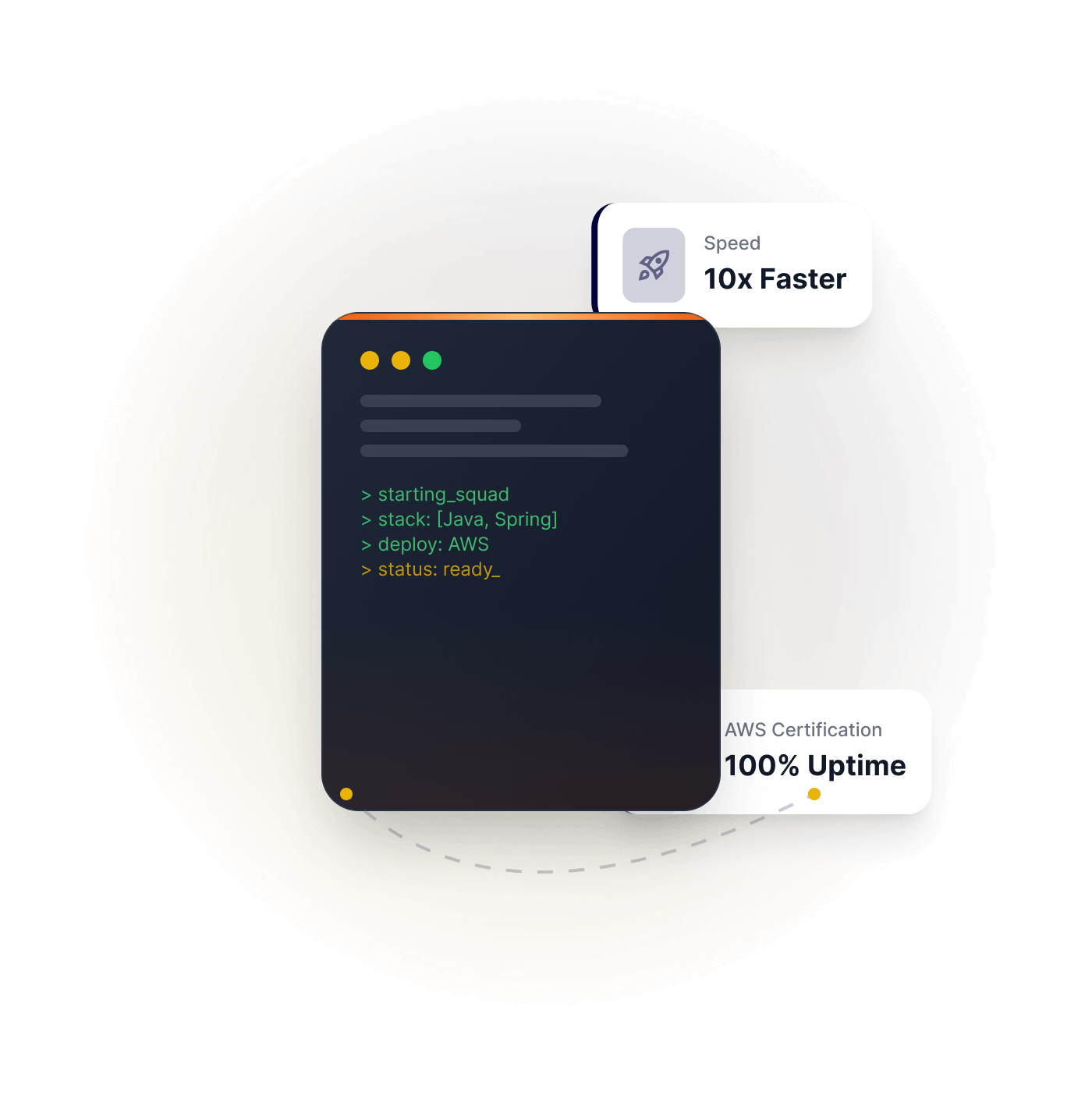 Performance and Code Dashboard